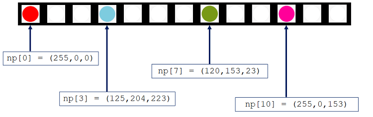 Controlling Individual Pixels