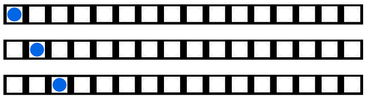 Cycle Effect