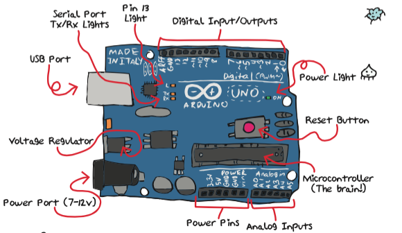 Arduino Uno