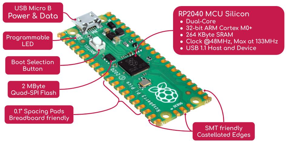 Raspberry Pi Pico Overview