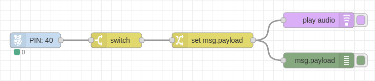 Ukážka použitia uzlu `gpio in`