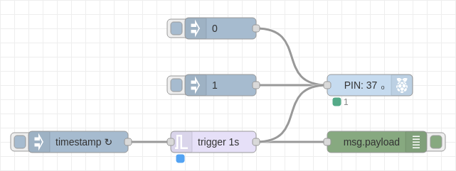 Ukážka použitia uzlu `gpio out`