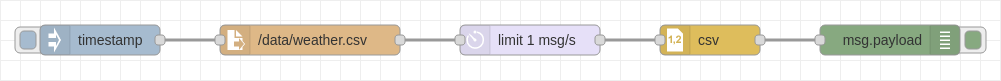 Reading data from CSV file