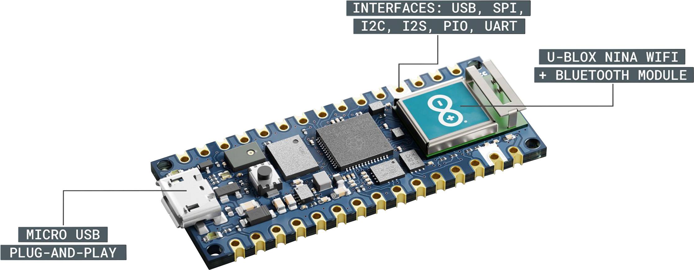 Interfaces of Arduino Nano RP2040 Connect