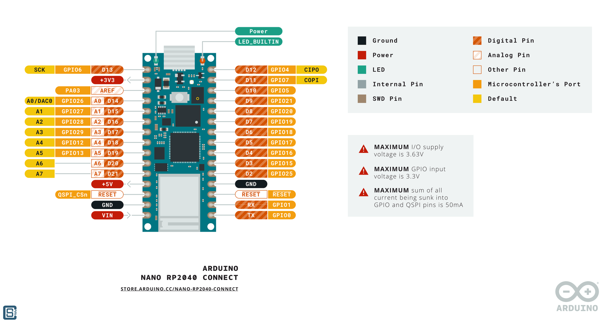 Arduino Nano RP2040 Connect Pinout