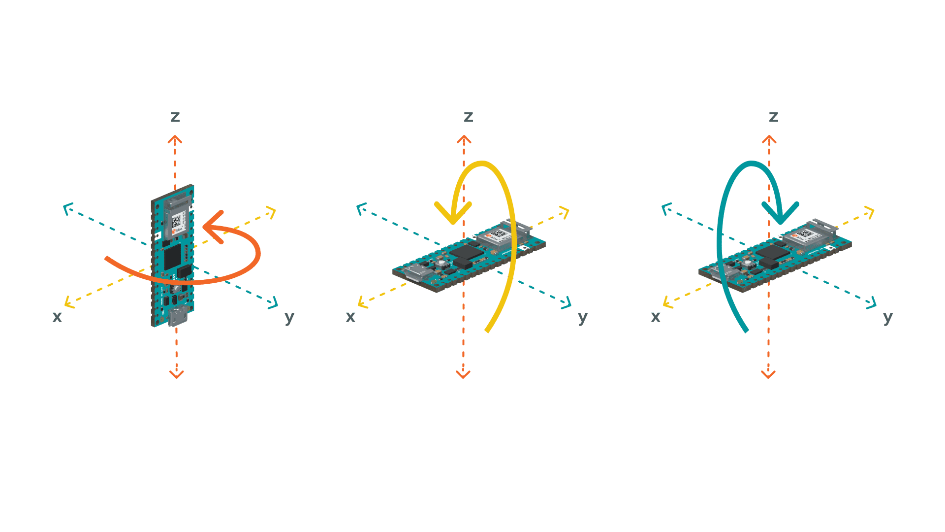 IMU Accelerometer