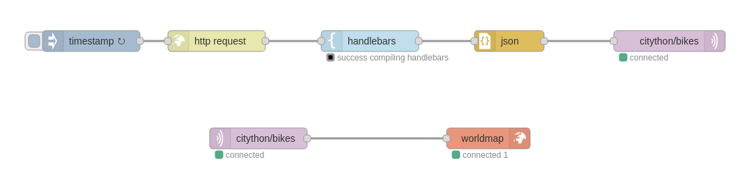 Publishing Data
