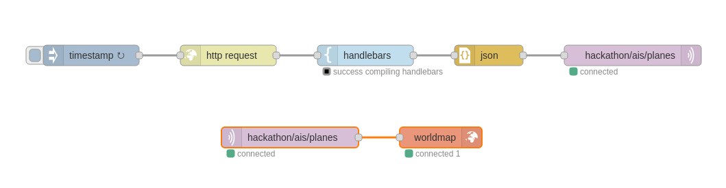 Publishing Data