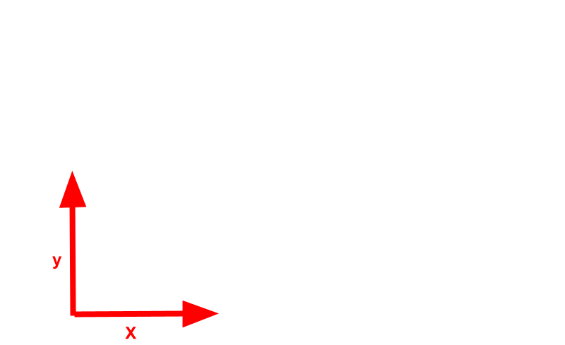 2D Coordinate System