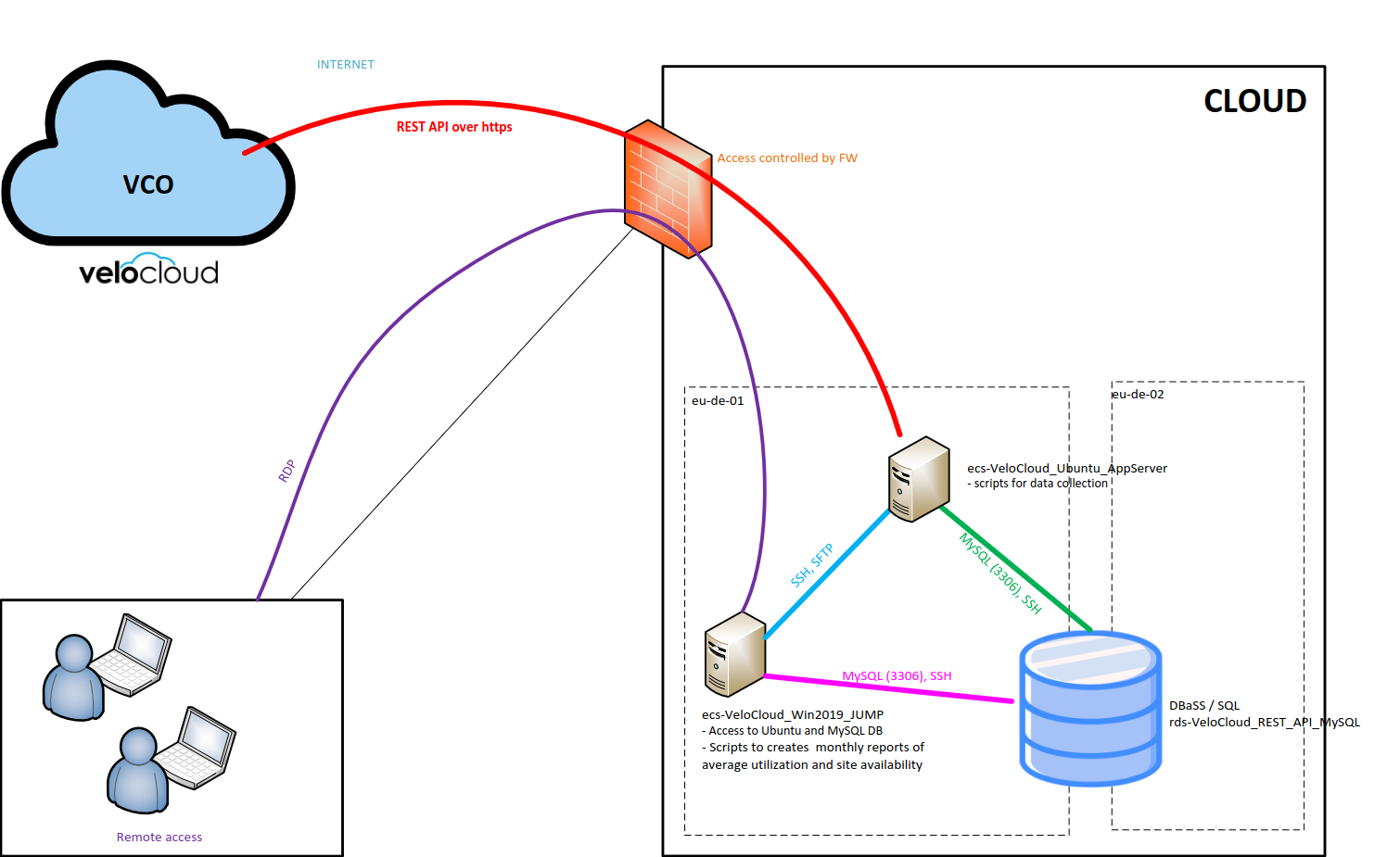 Schema