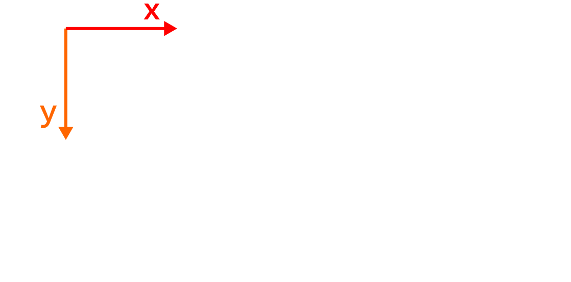 2D Coordinate System