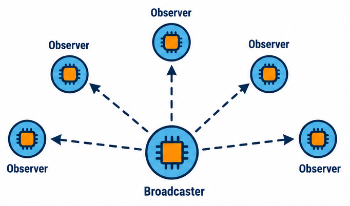 Broadcast