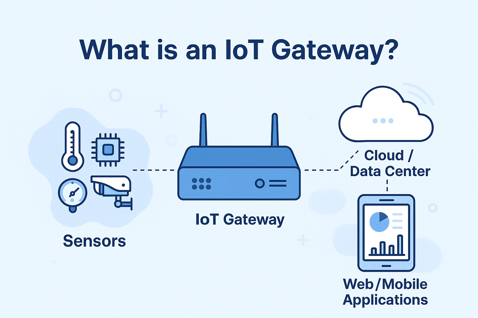 IoT Gateway