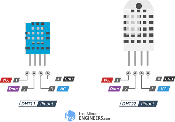DHT Sensors